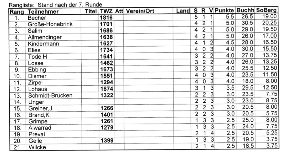 Endstand_VM_Svg-Calenberg